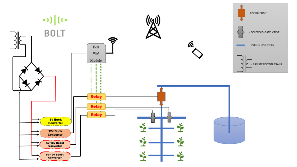 Connection diagram