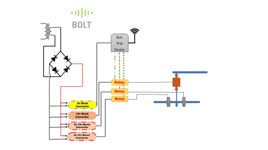 Final connections